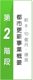 第2階段 都市更新事業概要